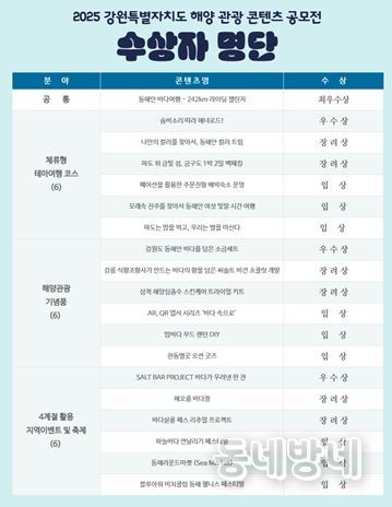 2025 강원특별자치도 해양 관광 콘텐츠 공모전 수상작 목록
