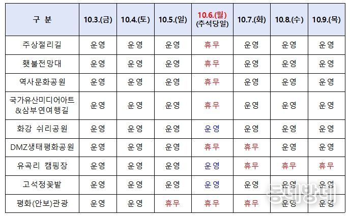 추석연휴 철원군 주요 관광시설 운영 일정