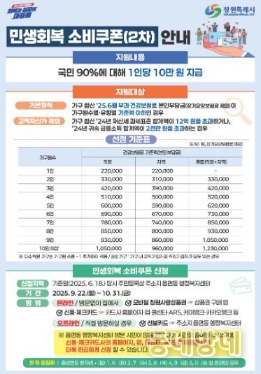 소비쿠폰으로 제수용품 준비하고, 풍성한 한가위 보내세요!