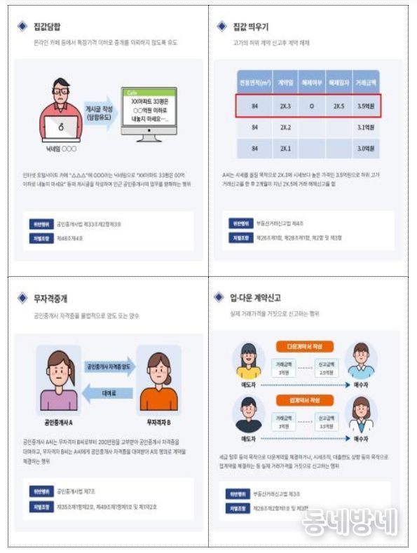부동산 거래질서교란행위 위반 유형