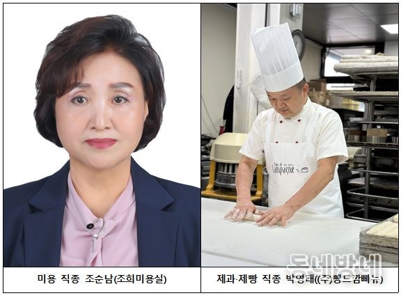 2025년 울산광역시명장 선정자 프로필