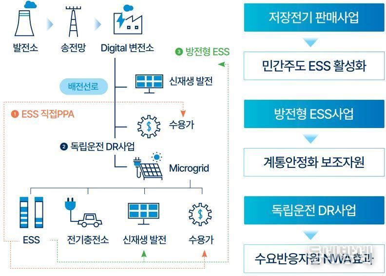 경기도_의왕_특화지역 이미지
