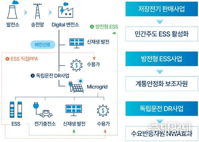 의왕시, 정부‘분산에너지 특화지역’선정