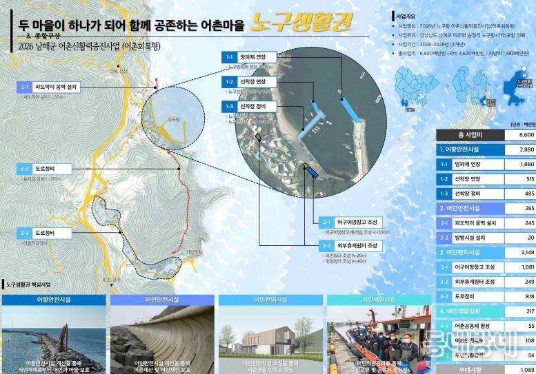 2026년 노구항 어촌신활력증진사업(어촌회복형) 예비계획도