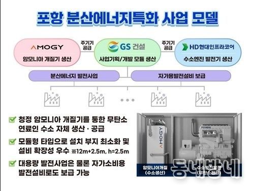 포항 분산에너지특화 사업 모델 이미지