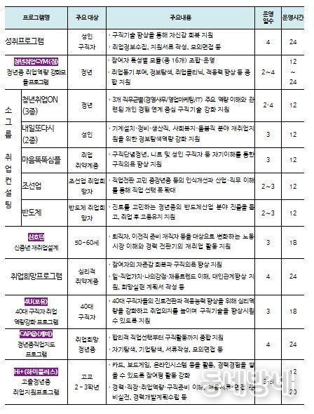 집단상담 프로그램 종류 및 내용