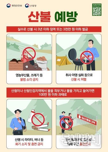 산불 국민행동요령 포스터