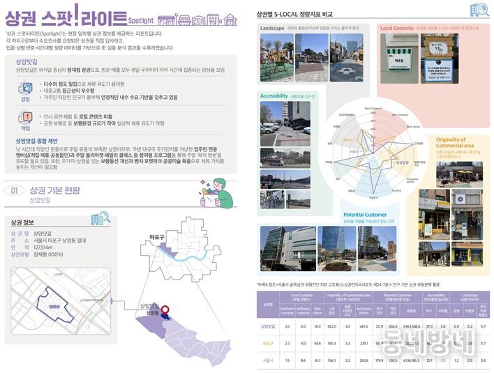 현장밀착 상권분석 정보(마포구)