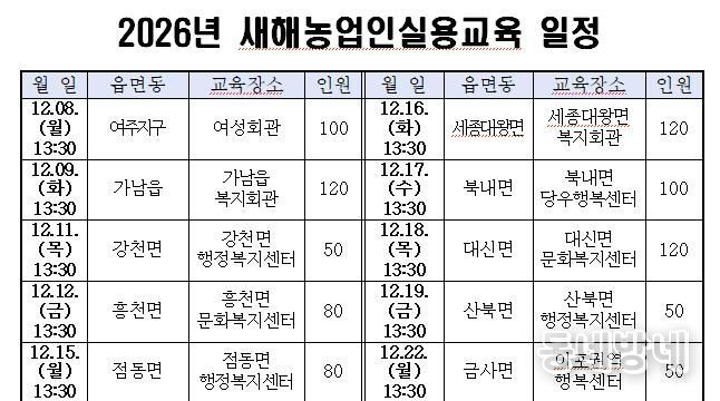 여주시, 2026년 새해농업인실용교육 추진
