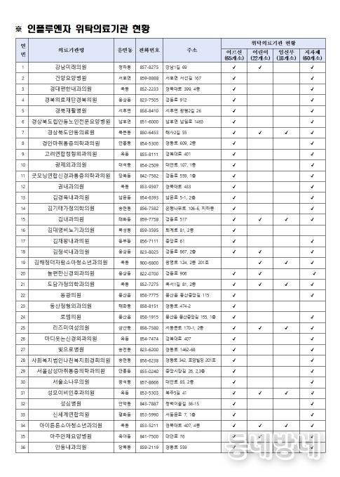 안동시, 전 시민 대상 인플루엔자 무료 예방접종 확대 시행