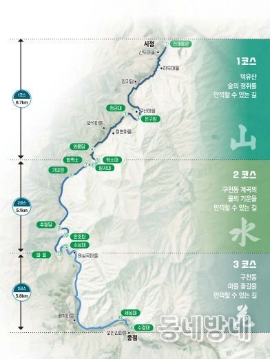 무주구천동 33경 국가생태탐방로 기본개념(안)