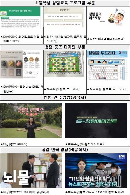 2025 국민참여 청렴콘텐츠 공모전 수상작