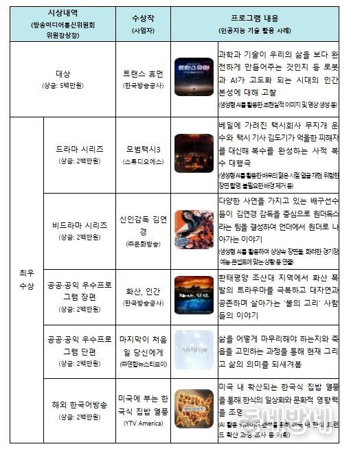 <2025 방송콘텐츠 대상> 수상작 내역