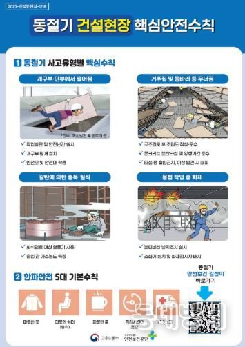 동절기 건설현장 한파 안전수칙 준수 홍보물