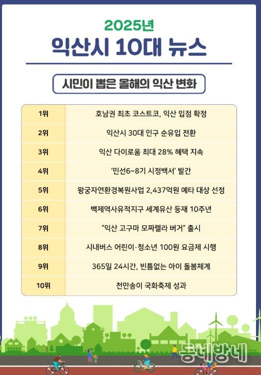 익산시민이 뽑은 2025년 10대 뉴스는?