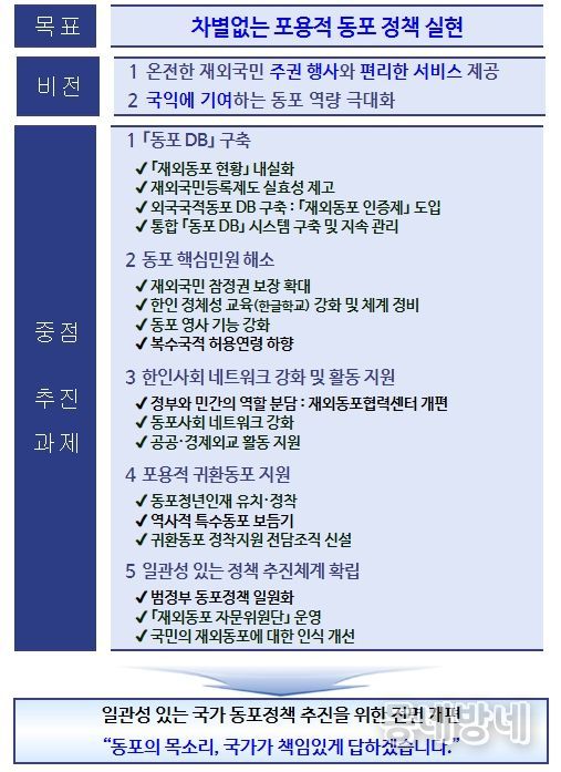 2026년 업무추진 방향