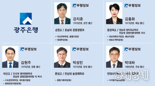 광주은행, 미래금융 기반 강화 위한 조직개편 및 임원 인사 실시