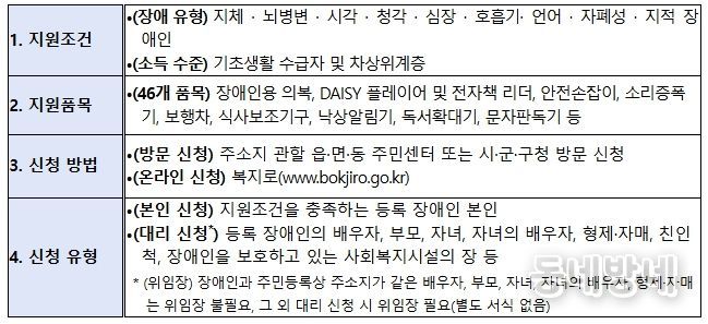 장애인 보조기기 교부사업 개요
