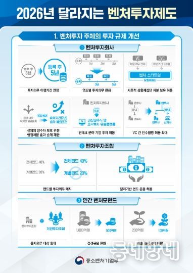 중소벤처기업부