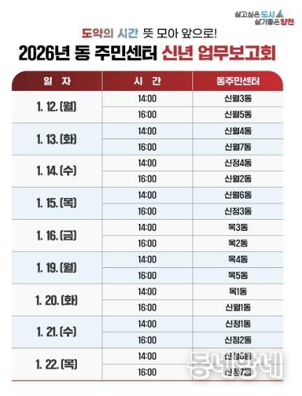 ‘2026년 동 신년 업무보고회’ 일정