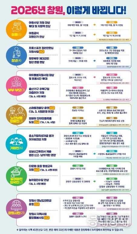 창원시,'2026년 달라지는 시책'발간, 시민 정책 체감도 높인다