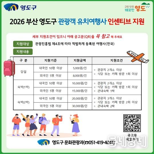 영도구, 단체관광객 유치 여행사 인센티브 지원