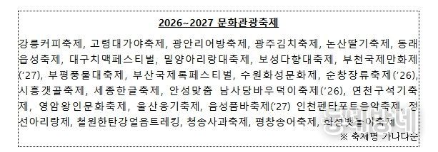 문화체육관광부