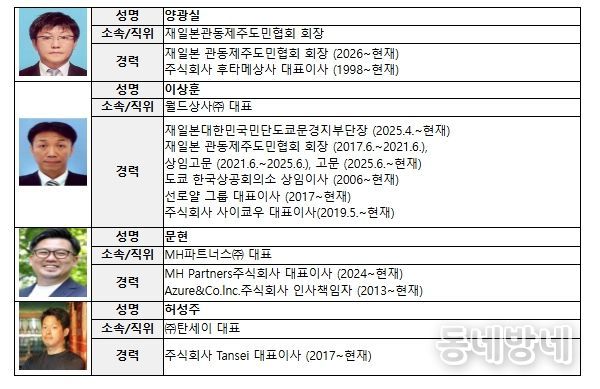 중소벤처기업부 장관 감사패 대상자