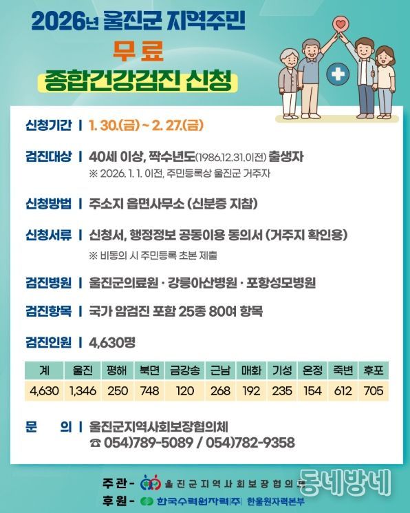 울진군 “지역주민 무료 종합건강검진 신청하세요”