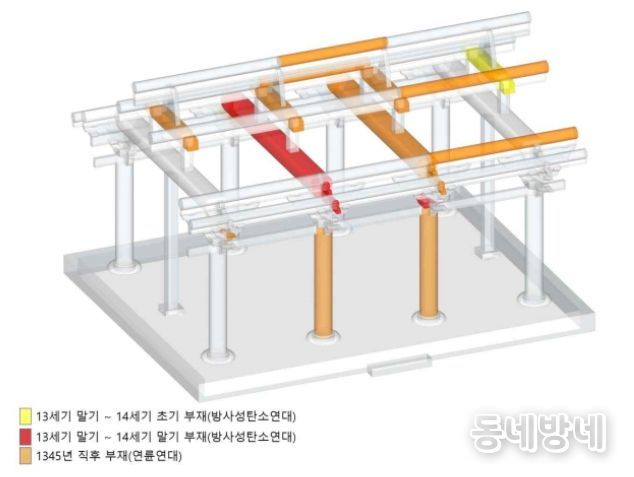 '안성 객사 정청' 연대 3D 이미지