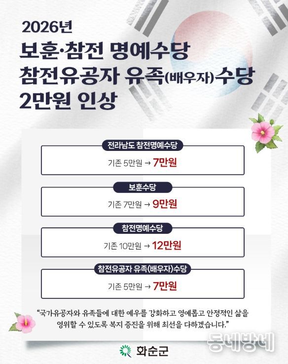 2026년 보훈대상자 수당 인상 카드뉴스