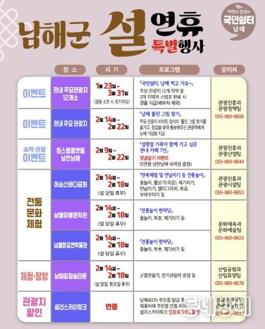 남해군, 설 연휴 특별행사 및 이벤트 '풍성'