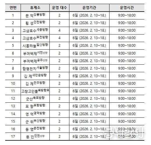 전기차 이동형 충전서비스 운영 휴게소 현황