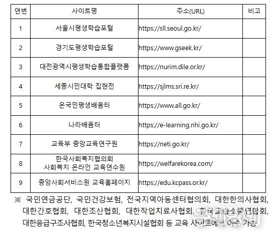 교육 이수 가능 대표 사이트