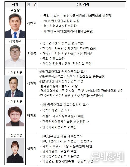고준위 방사성폐기물관리위원회 위원 및 주요 경력