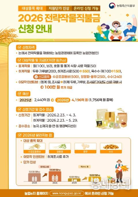 2026년도 전략작물직불제 시행 안내문