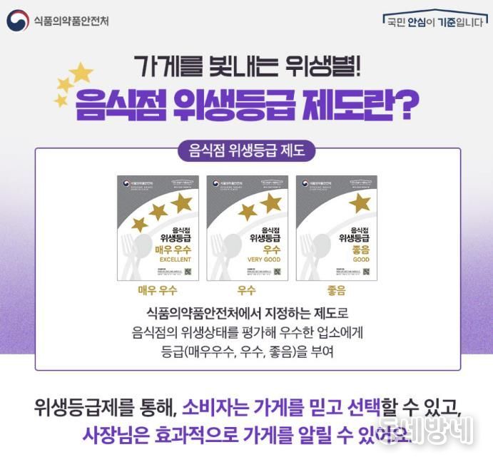 동두천시, 음식점 위생등급 지정업소 청소비 지원