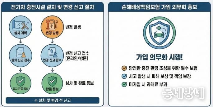 파주시, 전기차 충전시설 설치·변경 신고 및 보험 가입 의무화